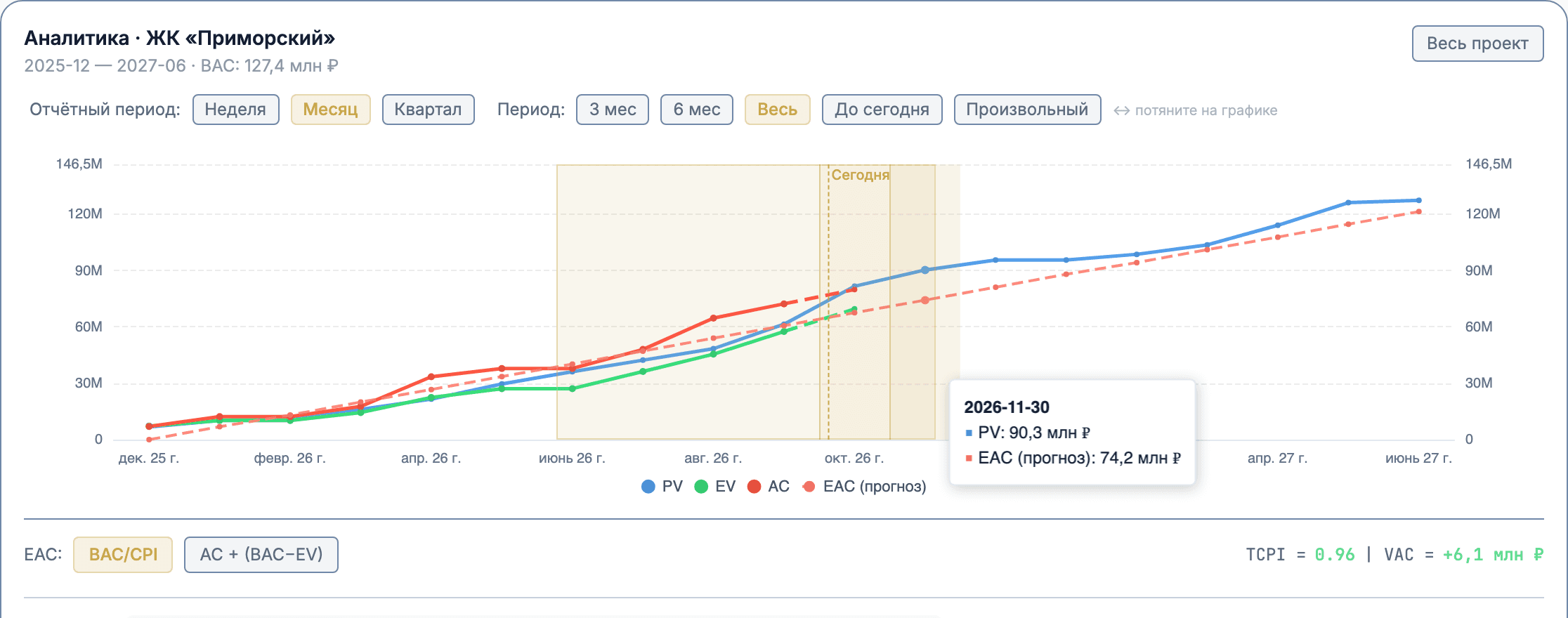 Выделение произвольного диапазона протягиванием мыши прямо по графику