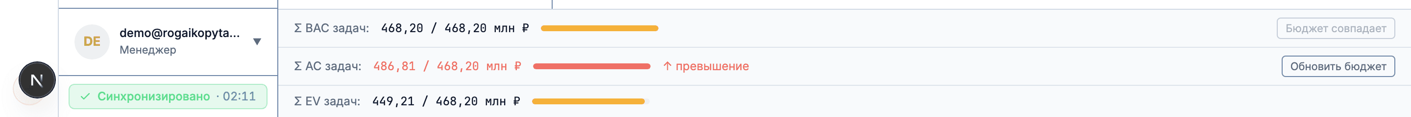 Сверка Σ BAC / Σ AC / Σ EV задач с бюджетом проекта и кнопка «Обновить бюджет»