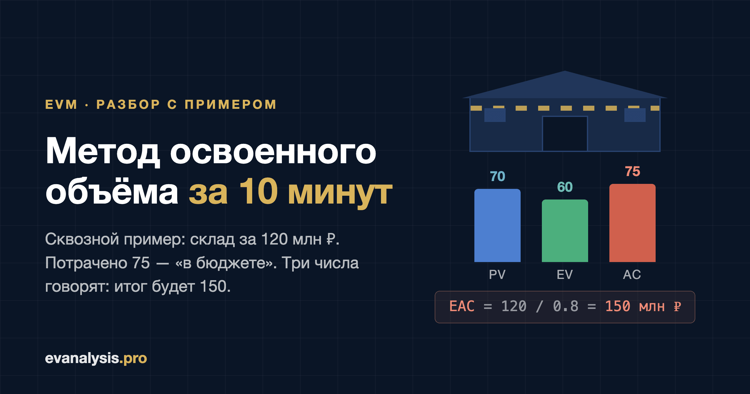 Метод освоенного объёма за 10 минут: PV, EV, AC для руководителя проекта