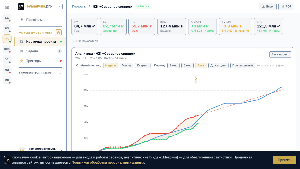 S-кривая графика ЖК «Северное сияние» в evanalysis.pro: проект в норме, PV, EV и AC близко, CPI 1.05, SPI 0.97