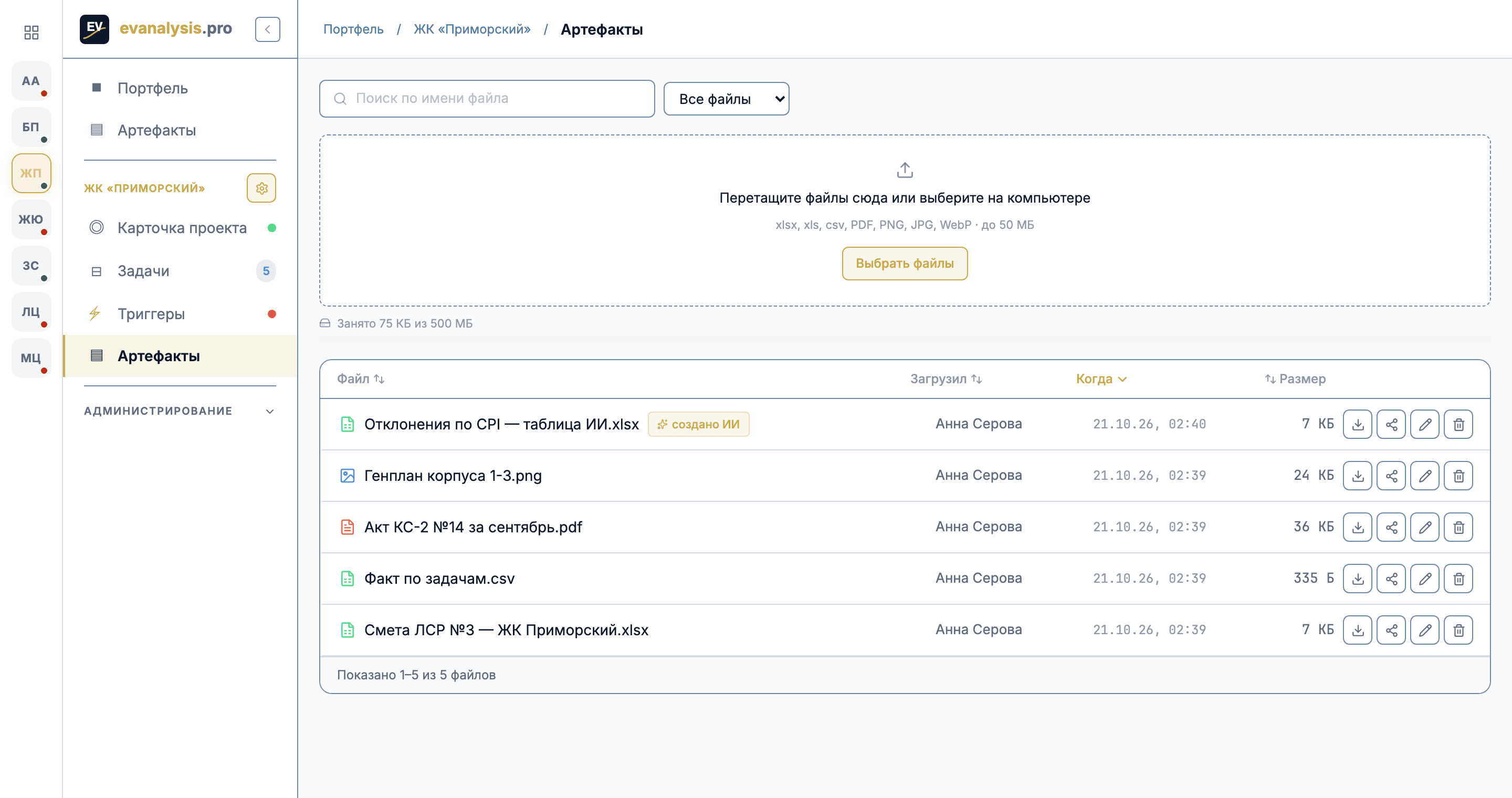 Раздел «Артефакты» проекта: список файлов с типом, именем, автором, датой и размером, метка «создано ИИ»