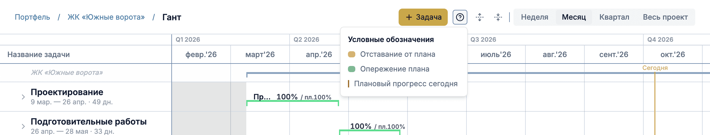 Кнопка «+ Задача», иконки разворота/свёртки всех веток и открытая подсказка «Условные обозначения»