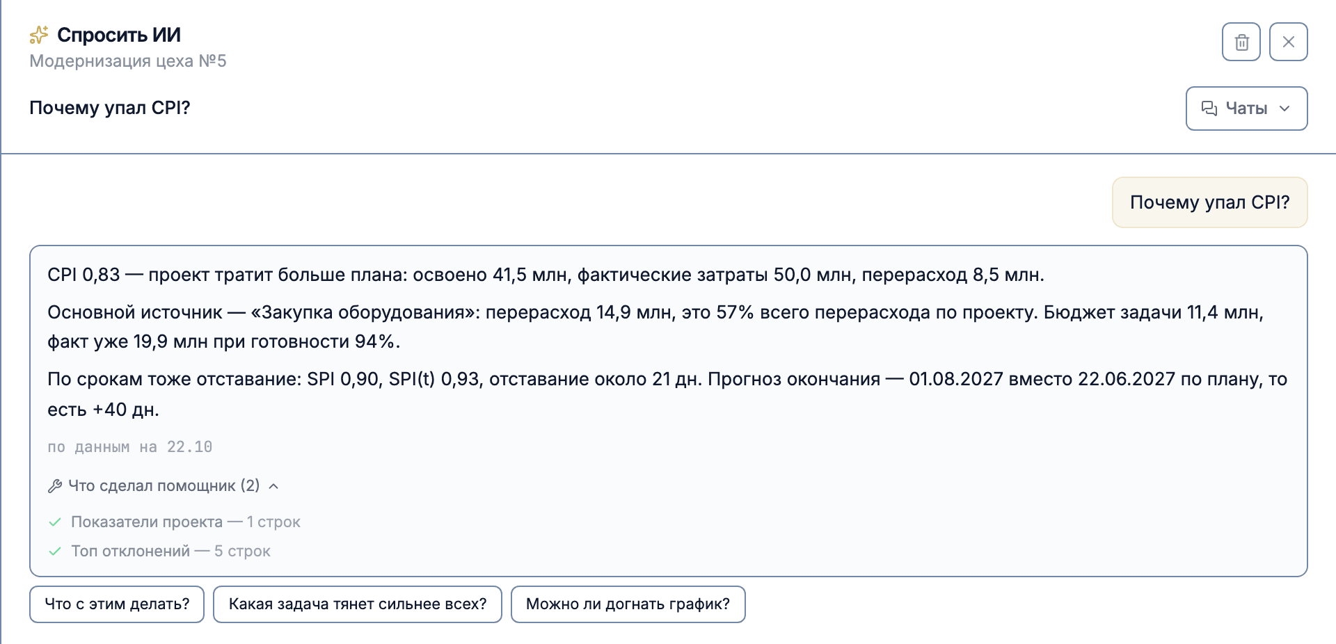 Ответ помощника про CPI 0,83 с подписью «по данным на 22.10», списком «Что сделал помощник» и следующими вопросами