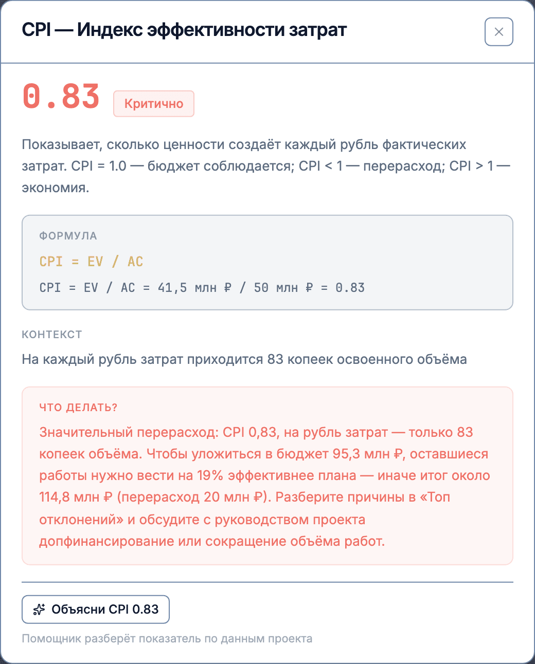 Окно показателя CPI с кнопкой «Объясни CPI 0.83» под формулой и рекомендацией